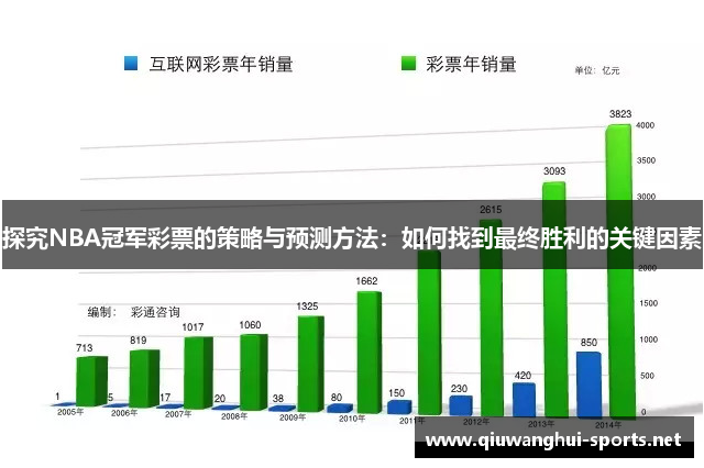 探究NBA冠军彩票的策略与预测方法：如何找到最终胜利的关键因素