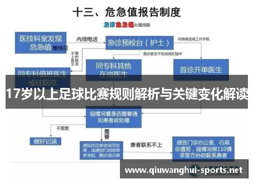 17岁以上足球比赛规则解析与关键变化解读